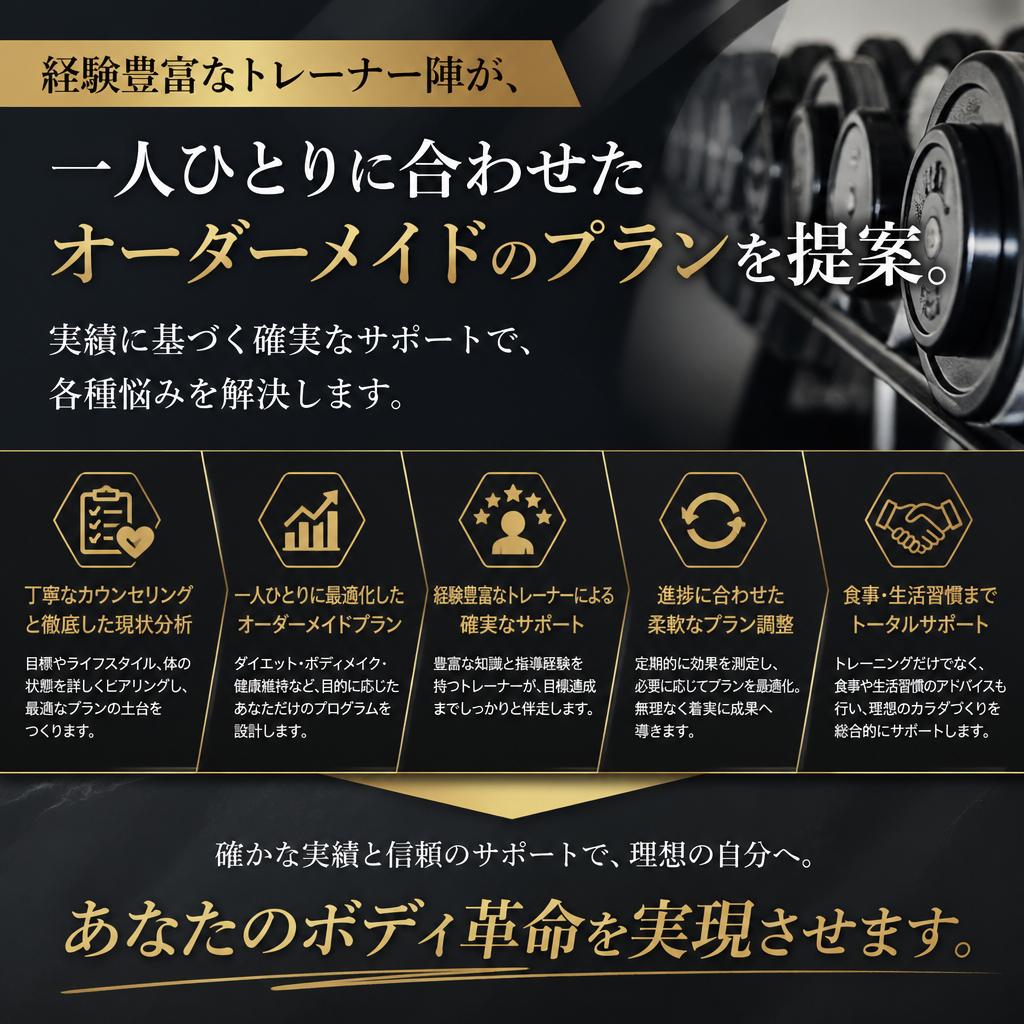 実績に基づいたサポート