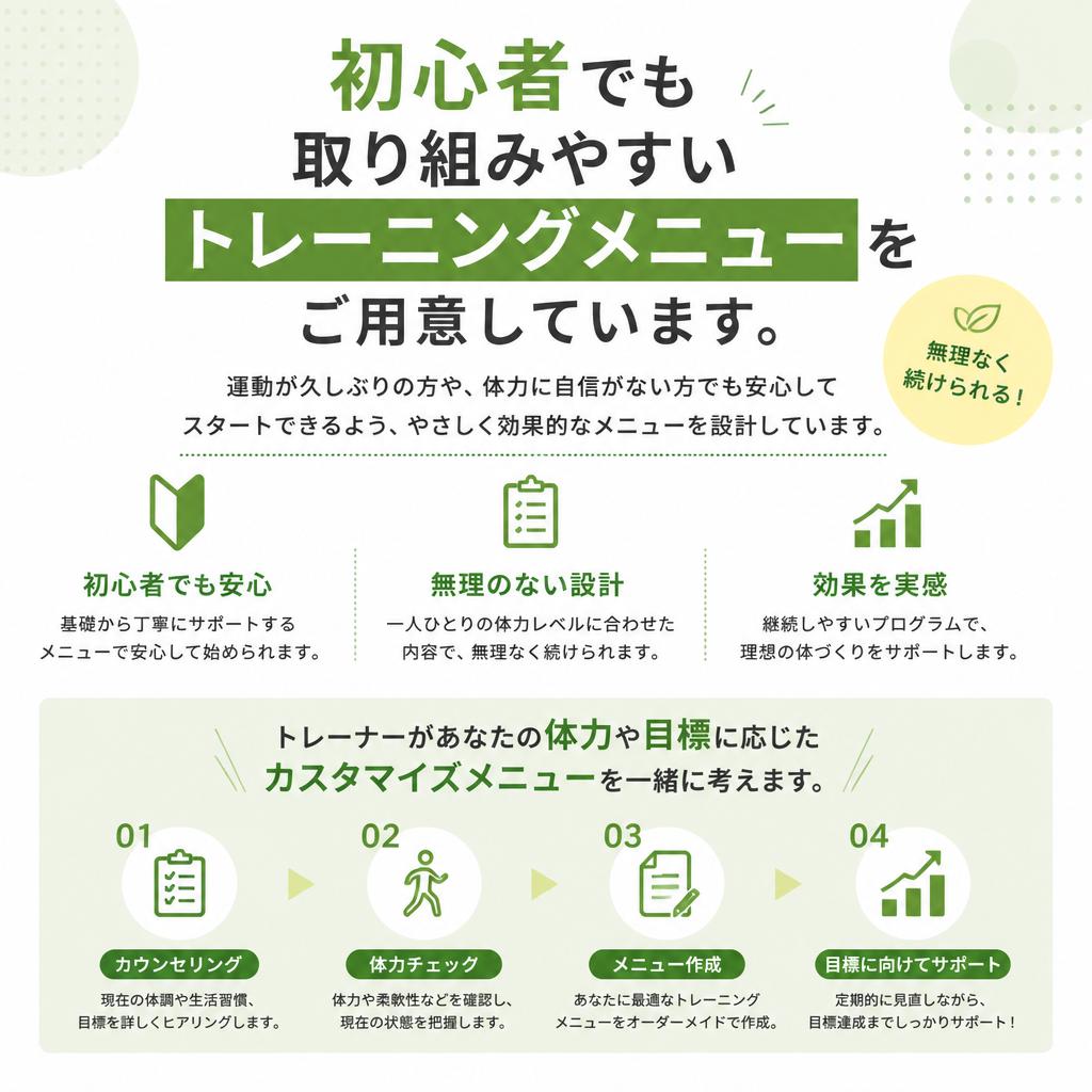 2. 初心者向けトレーニングメニューのご提案